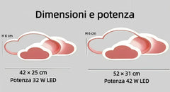 Plafoniera LED a nuvola per cameretta dimmerabile con luce morbida e uniforme