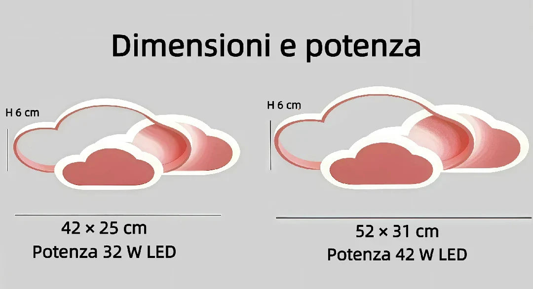Plafoniera LED a nuvola per cameretta dimmerabile con luce morbida e uniforme